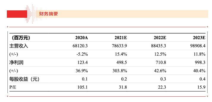 【浙商食饮】hjc黄金城集团官网登录入口21H1业绩点评报告：品牌运营业务表现亮眼，盈利能力大幅上行